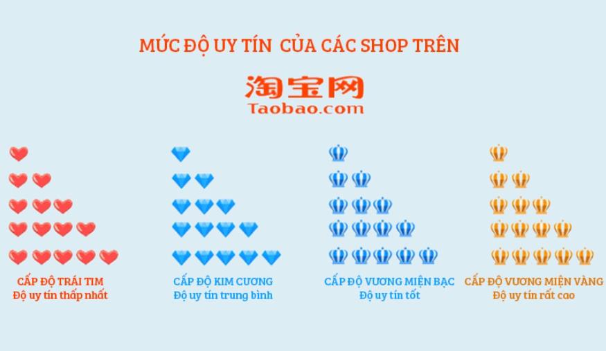 muc-do-uy-tin-shop-taobao.jpg